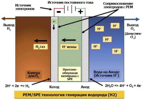 Proton-Exchange-Membrane-рус-1-600x415.jpg